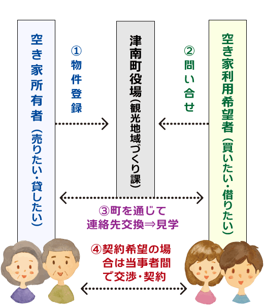 空き家バンク アーカイブ : [津南町公式]津南で田舎暮らし